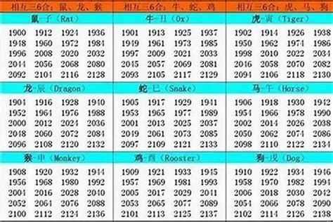 1977年屬什麼|1977年1月出生属什么生肖